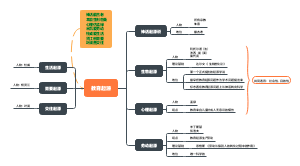 教育—2.起源