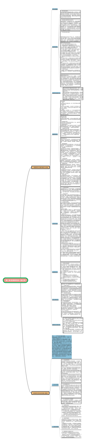 教育研究的一般过程