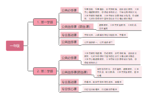 PMP范围管理中的需求