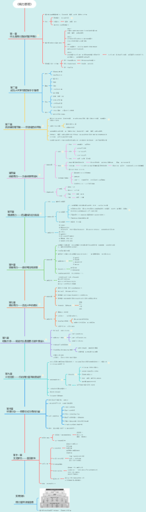 《精力管理》