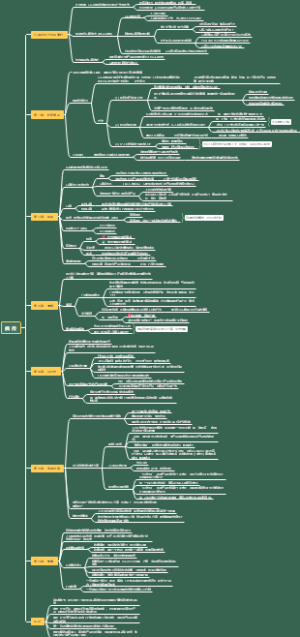 《疯传》读书笔记