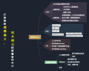 智慧骨科中心合作简图