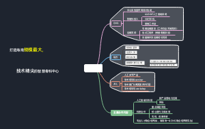 智慧骨科中心合作简图