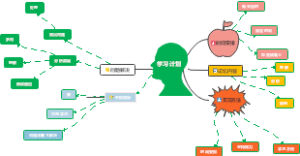 学习计划