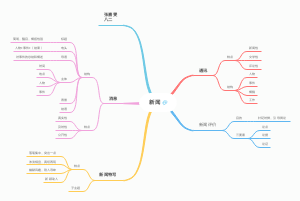 中国近代史