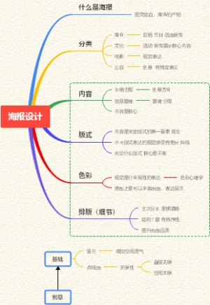 海报设计知识汇总