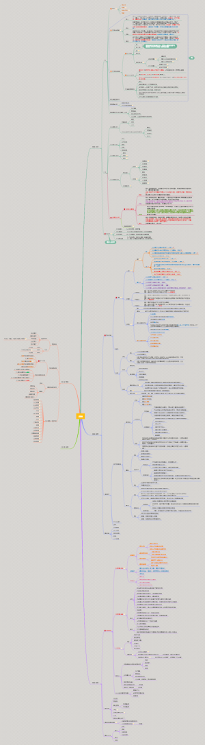 注会考试-战略重点内容