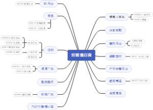 好厝邊-產品佈局圖