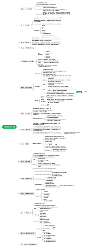 《气候经济与人类未来》思维导图完整版