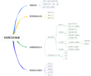 如何做工作复盘