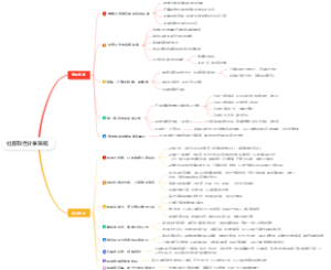 社群联合分享策略