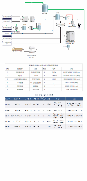 江苏普正委外减量处理工艺