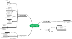 教育知识与能力