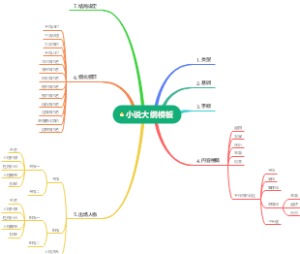 网络小说大纲模板（可套用）