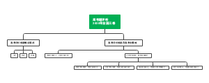 高考题评析思维导图