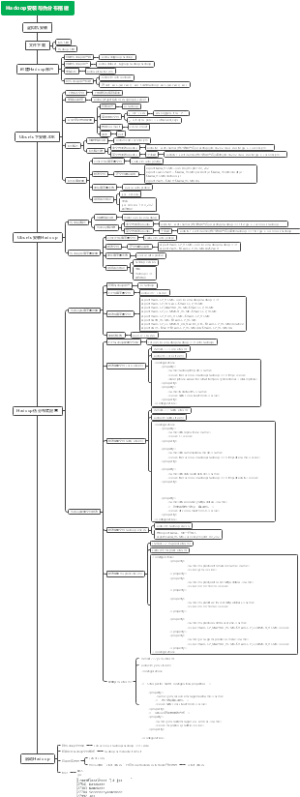 Hadoop安装与伪分布式配置