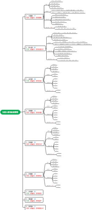 九型人格与企业管理
