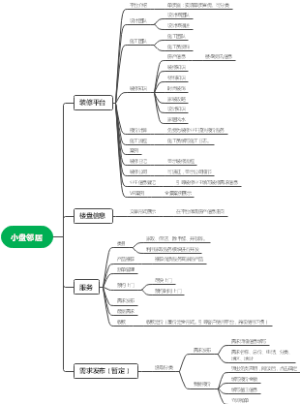 装修装饰服务平台