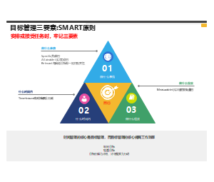 目标管理三要素V1_260310