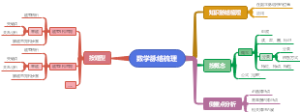 数学学习知识脉络梳理导图