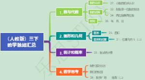 人教版小学数学三年级下册知识脉络梳理