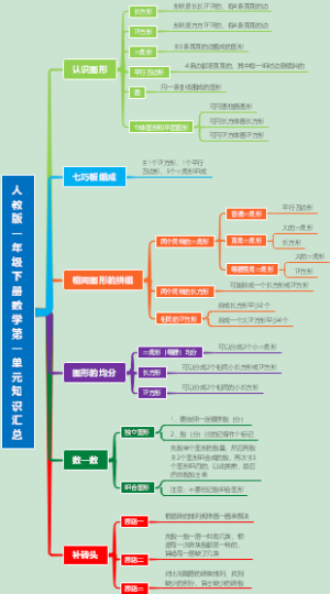 人教版一年级下册数学第一单元知识梳理