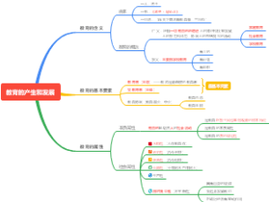 教育的产生和发展
