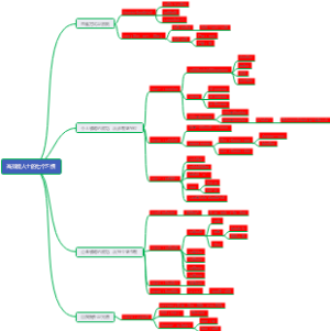 高效能人士的七个习惯