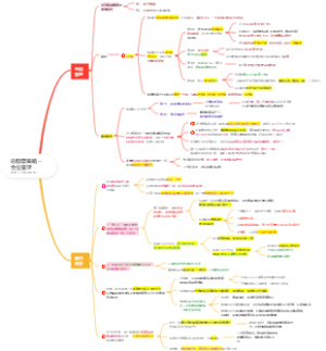 论股票策略--仓位管理