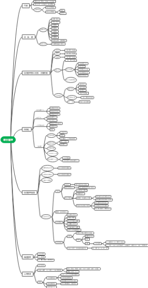 项目管理思维导图