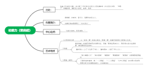 论毅力导图笔记