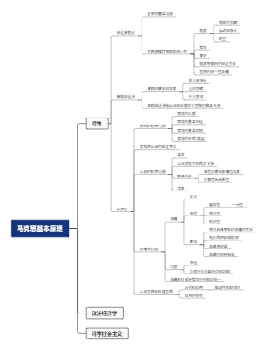 马克思主义基本原理