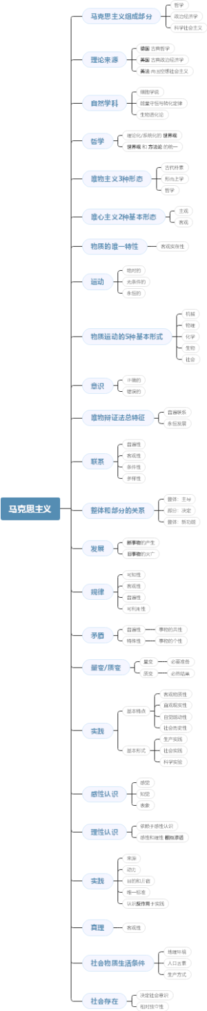 马克思主义哲学