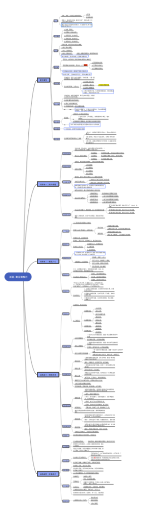 商业洞察力知识导图