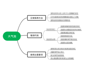 大气泡知识导图