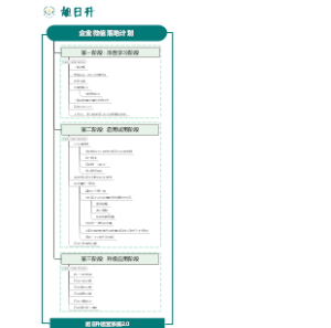旭日升企业微信落地计划
