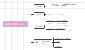 第三模块个性发展与教育