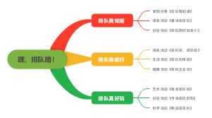 幼儿园排队园本课程
