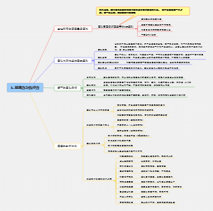 凝聚力与执行力思维导图