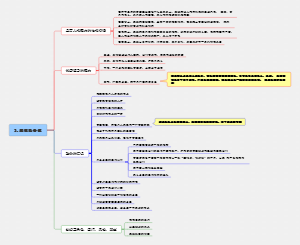《给你一个团队你能怎么管》第三章道德的价值