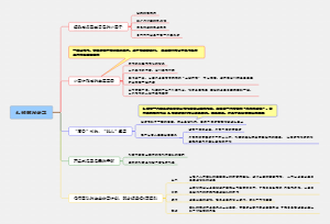 《给你一个团队你能怎么管》第四章 制衡与分享