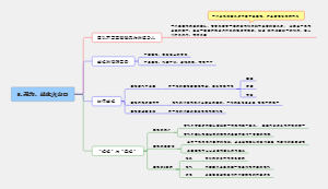 《给你一个团队你能怎么管》第五章无为，坐在火山口