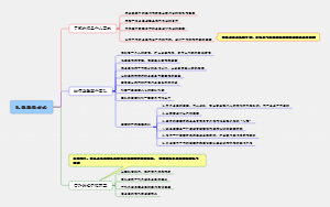 《给你一个团队你能怎么管》第六章激励的方式