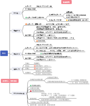 数列