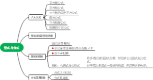 整式与分式知识导图