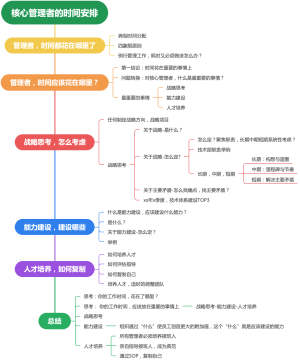 核心管理者的时间安排