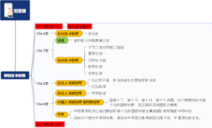 刘亚楼-解放战争时期