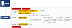刘亚楼-抗日战争时期