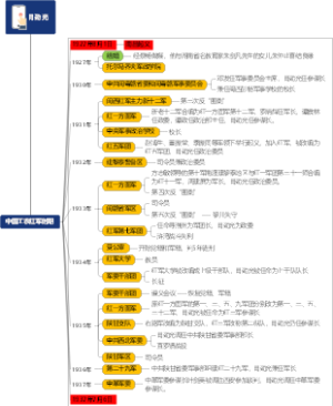 肖劲光-红军时期
