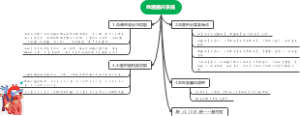 血液循环系统